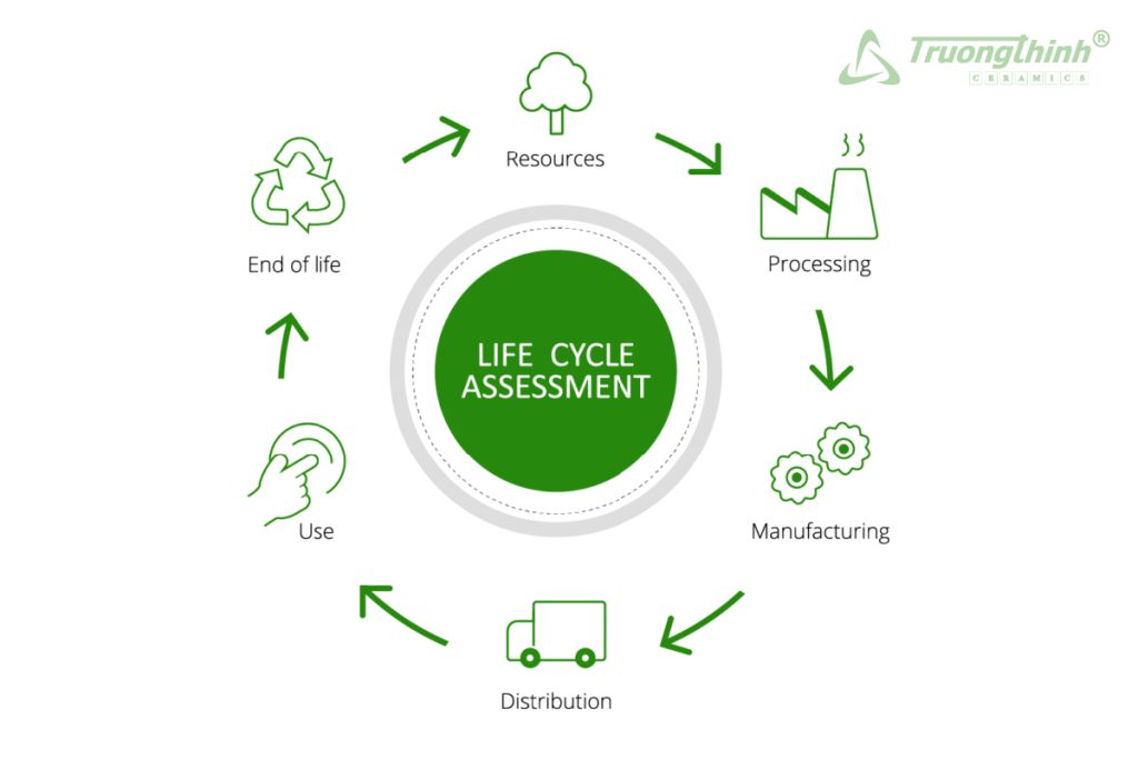 "Vòng đời" của vật liệu xanh