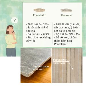 Thông số kỹ thuật gạch: Độ hút nước