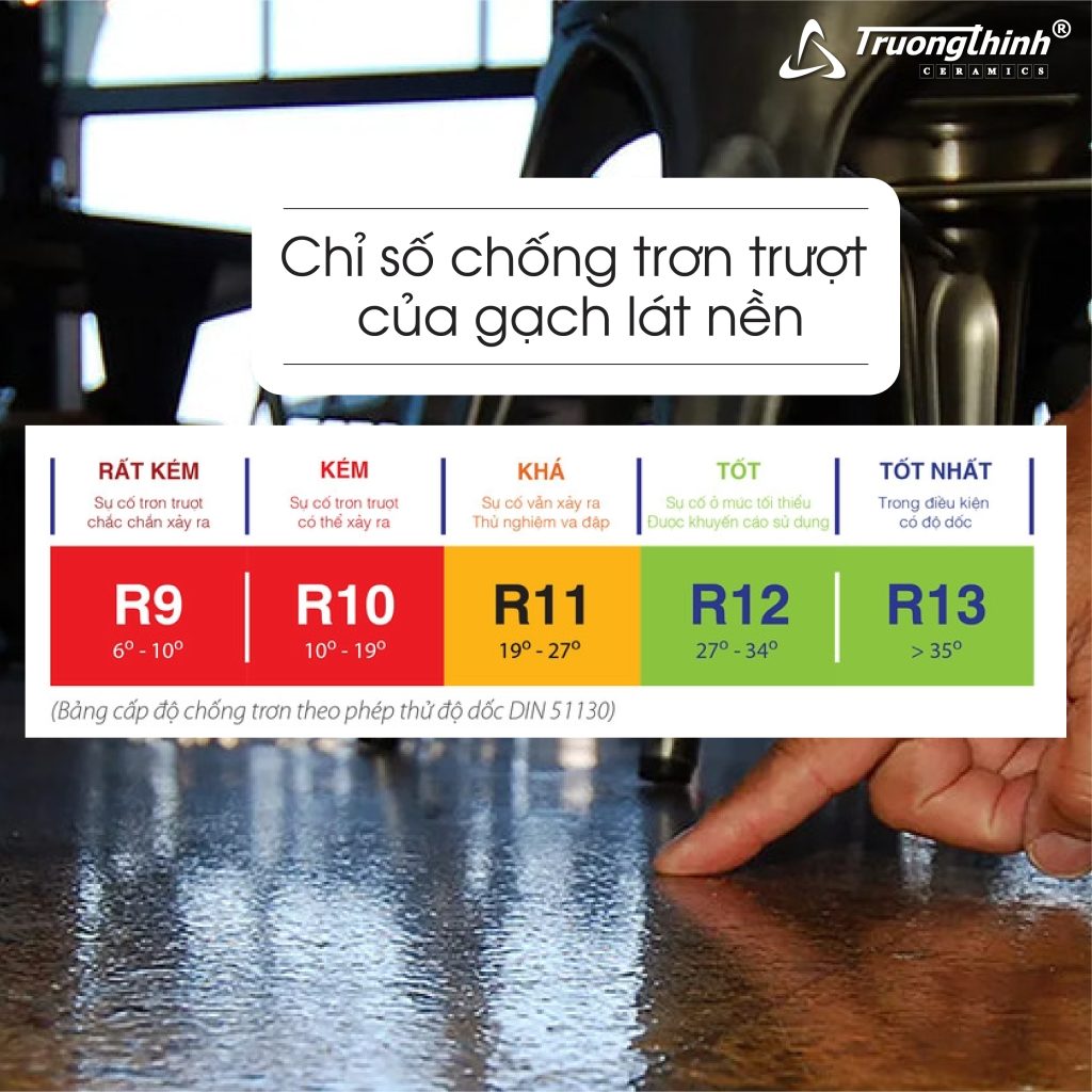 Thang đo thông số kỹ thuật gạch: Độ chống trơn trượt (R)