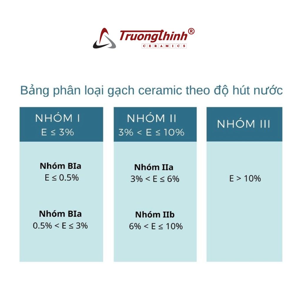 Nhà thầu chọn gạch: Phân Tích Độ Bền Kỹ Thuật 